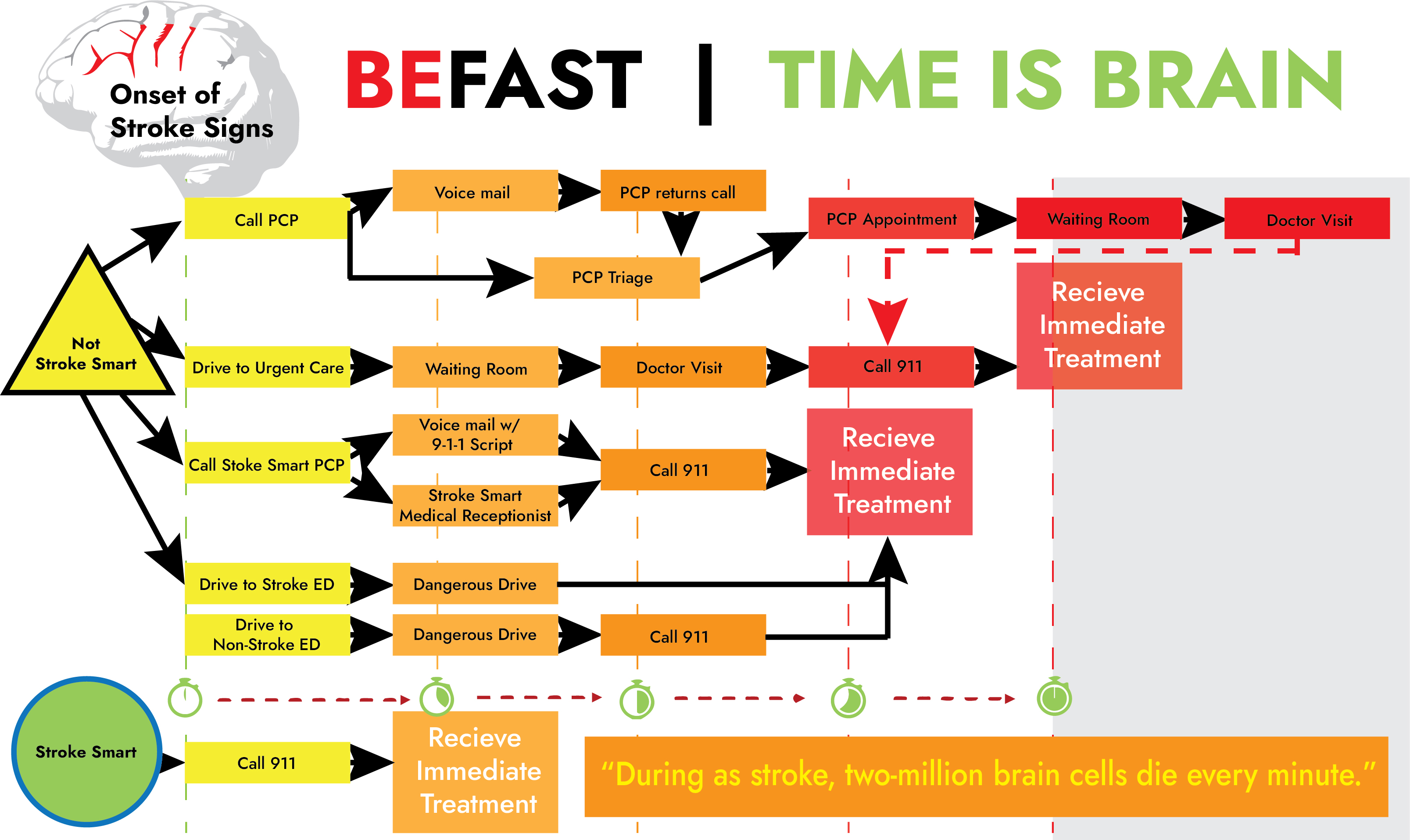 Become Stroke Smart