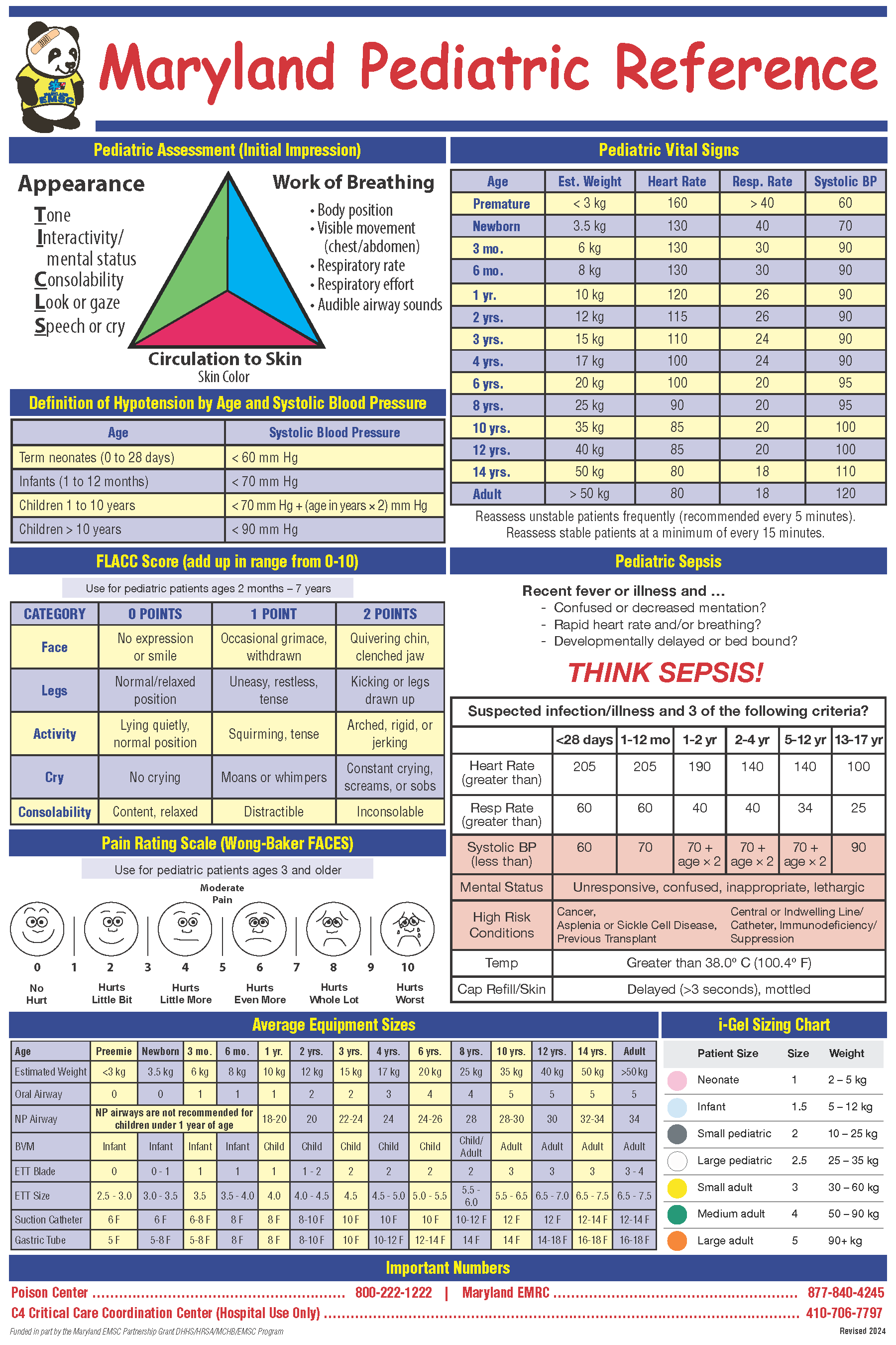 Maryland Pediatric Reference Poster
